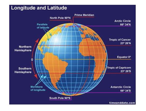 parallels of latitude|earth parallels of latitude labels.
